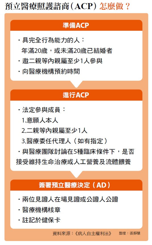 不想全身插滿管子賴活著 病主法 關鍵問答 康健雜誌