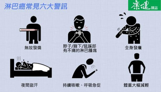 淋巴癌6大常見症狀要注意 康健雜誌 淋巴癌6大常見症狀要注意 康健雜誌