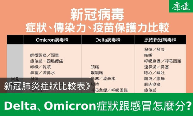 新冠肺炎症狀比較表 Delta Omicron症狀跟感冒怎麼分 康健雜誌