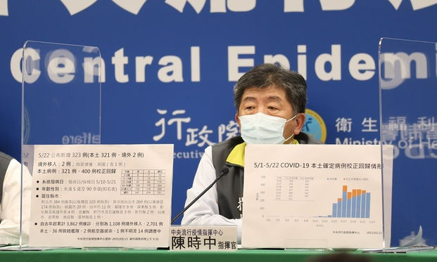 今 321確診數短報400例今 掀牌 校正回歸 疫情比原先公布嚴重528後繼續第3級 康健雜誌