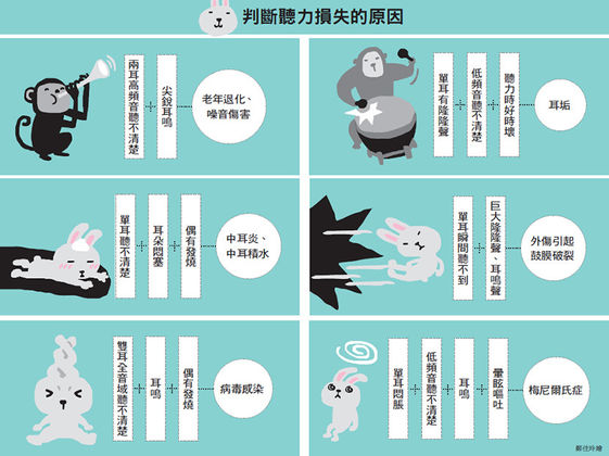 突然聽不見可能是腦瘤 鼻咽癌 康健雜誌