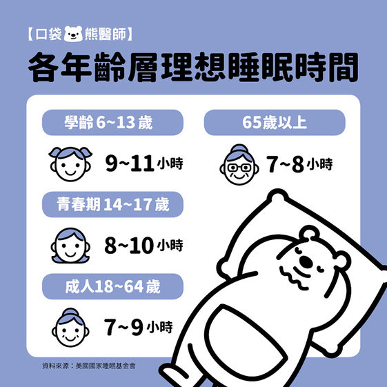 一天要睡多久才夠 看懂不同年齡層 理想睡眠時間 康健雜誌