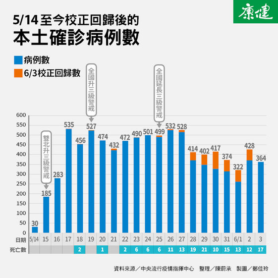 疫苗望穿秋水陳時中坦言 6月有0萬劑是期待值 康健雜誌