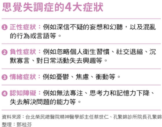 思覺失調症是什麼 4大症狀 治療診斷 醫師完整解答 康健雜誌