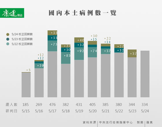 防疫最怕看不清楚敵人 看待疫情轉悲觀sars後勤指揮官張鴻仁 愈嚴峻愈需互信合作 康健雜誌