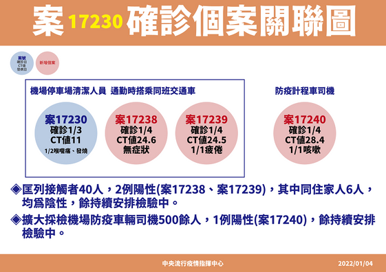 Omicron進入社區了 桃機4人確診1已確認感染omicron 感染源不明 康健雜誌