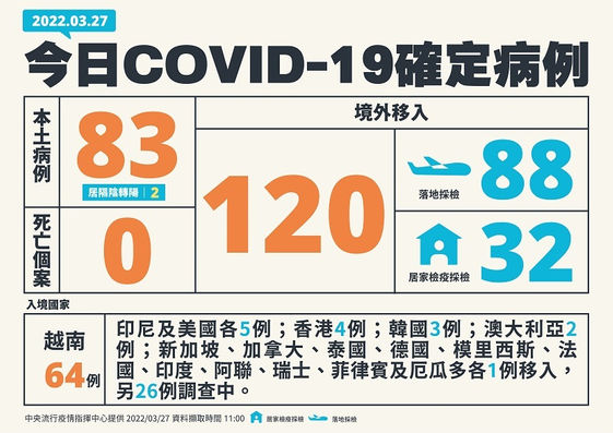 步香港後塵 疫情多點爆發本土 解封喊停 康健雜誌