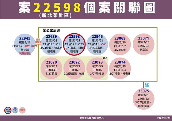 中和公寓群聚疑環境擴散台灣正複製香港模式 3招自保 康健雜誌