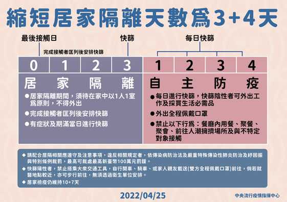 居家隔離縮短 3 4 天重點匡列同住家人同班同辦公室不再全部 連坐 康健雜誌