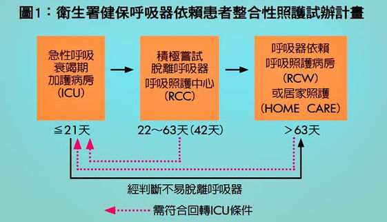 康健周年回顧 當生命只剩呼吸 康健雜誌