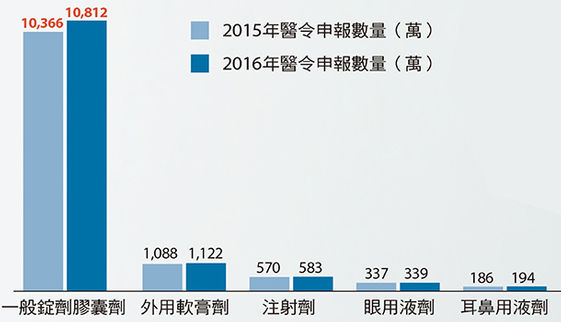 類固醇副作用有哪些 3種人要特別小心 醫師破解迷思 康健雜誌